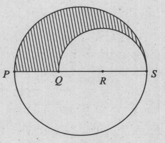 A circle with a horizontal diameter marked with points P, Q, R, S in order from left to right. The segments PQ, QR, and RS appear equal. A semi-circle is drawn above the segment QS. The region enclosed between the upper half of the main circle and the upper semi-circle on QS is shaded.