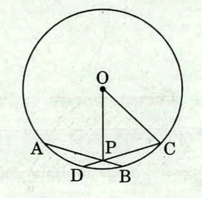 A circle with centre O marked by a dot near the top of the interior. Two chords cross at a point P in the lower part of the circle: chord AB runs from A on the left of the circle down to B on the lower right, and chord CD runs from C on the right of the circle down to D on the lower left. The four points A, D, B and C lie on the circle with D and B at the bottom. Segments OP and OC are drawn from the centre.