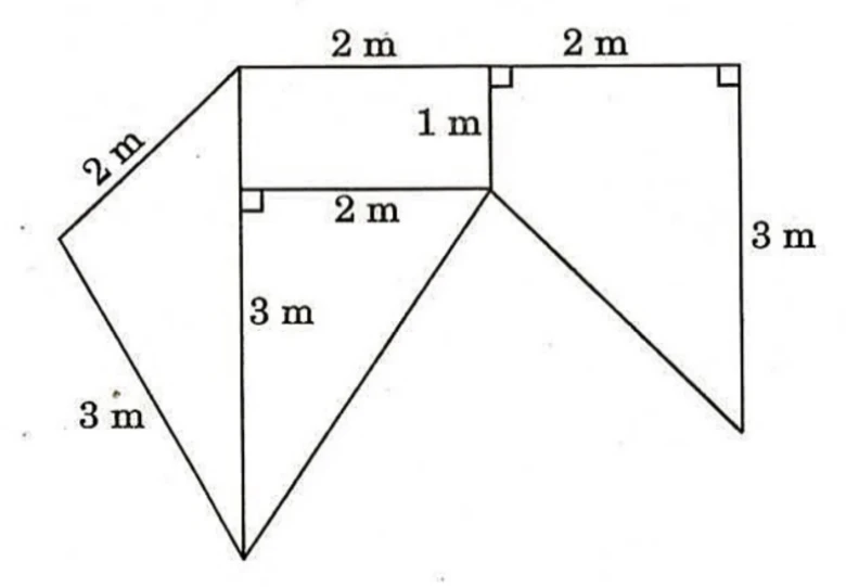 A compound polygon with no lettered vertices, divided into four regions by internal segments. The top edge is horizontal and is split by a mid-point into two parts, each labelled 2 m. A right-angle mark sits at that mid-point, between the top edge and a short vertical segment labelled 1 m that drops from it; a second right-angle mark sits at the top-right corner, between the top edge and the right-hand edge, which is vertical and labelled 3 m. From the foot of the 1 m segment a horizontal segment labelled 2 m runs left to a point on a second, longer vertical line, meeting it at a marked right angle. That second vertical runs from the top-left corner of the top edge down to the bottom apex of the figure, and the part of it lying below the horizontal segment is what the internal label 3 m measures. Two further segments leave the foot of the 1 m segment: one slanting down-left to the bottom apex, and one slanting down-right to the foot of the right-hand edge, so the boundary turns inward at that foot and the figure has a notch there. The left boundary is two slant edges: one labelled 2 m from the top-left corner down-left to the leftmost vertex, and one labelled 3 m from that leftmost vertex down-right to the bottom apex. The four regions are therefore the quadrilateral between the top edge and the horizontal segment, the triangle below that horizontal segment, the quadrilateral to the right of the 1 m segment, and the triangle on the two left-hand slants.