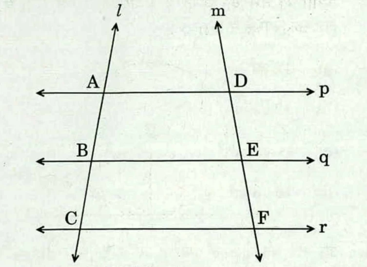 Three parallel horizontal lines, each drawn with arrowheads at both ends, labelled p (top), q (middle) and r (bottom) at their right-hand ends. Two slanted transversal lines, arrowheads at both ends, labelled l (left) and m (right) at their upper ends; they converge slightly towards the top. Transversal l meets p at A, q at B and r at C; transversal m meets p at D, q at E and r at F. Labels A, B, C sit left of transversal l and D, E, F left of transversal m.