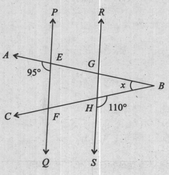 Two vertical parallel lines, PQ and RS, with arrows pointing downwards and upwards respectively. A transversal line intersects them at E and G. Another transversal line intersects them at F and H. The two transversals intersect each other at a point B on the right side. The angle at E is labeled 95^\circ below the transversal on the left parallel line. The angle at H is labeled 110^\circ below the transversal on the right parallel line. The angle at B is x.