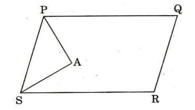Parallelogram PQRS with P at the top left, Q at the top right, R at the bottom right and S at the bottom left. An interior point A lies near the left side; segments PA and SA are drawn, meeting at A.